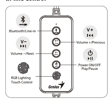 In-line remote control layout and button functions.