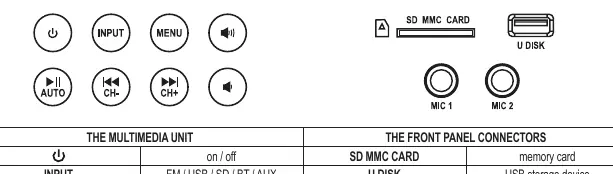 Front panel controls and connectors