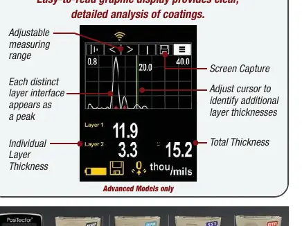Graphic display analysis