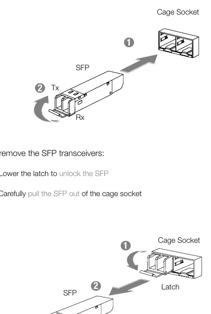SFP transceiver installation and removal steps.