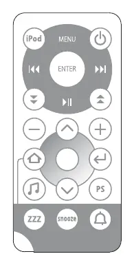 Remote control layout.
