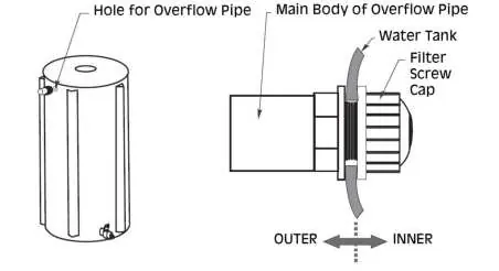 Overflow pipe assembly