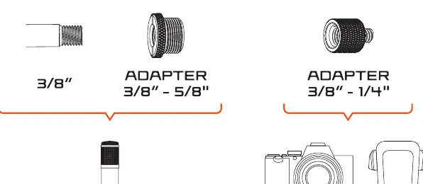 Available thread adapters for different devices.