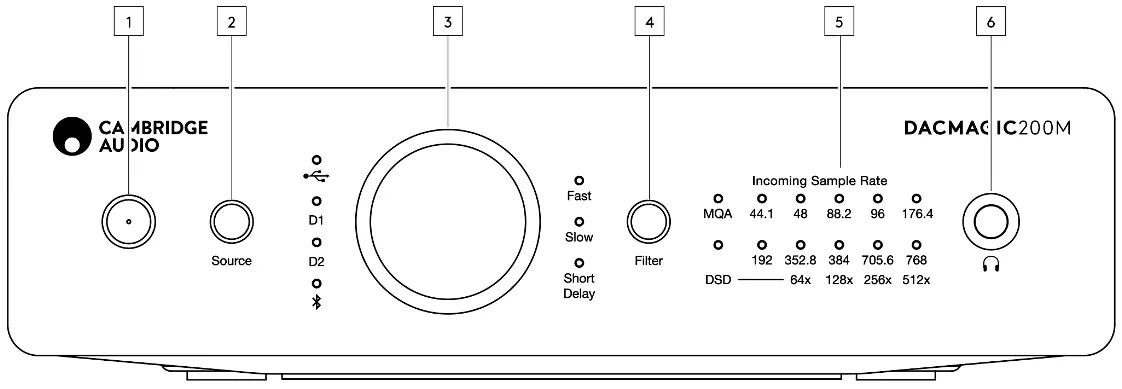 Front panel controls overview
