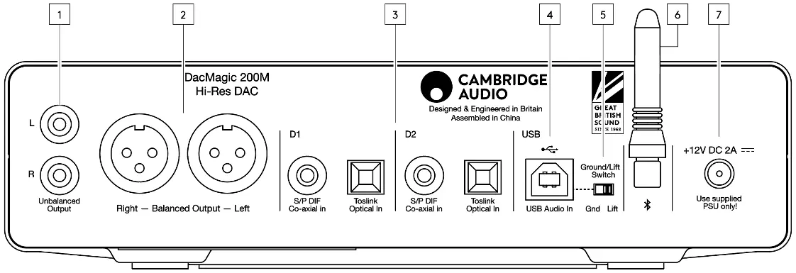 Rear panel connections overview