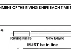 Riving Knife Alignment