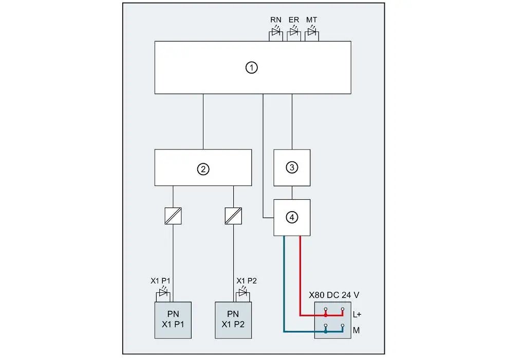 Block diagram of the IM 155-5 PN HF interface module