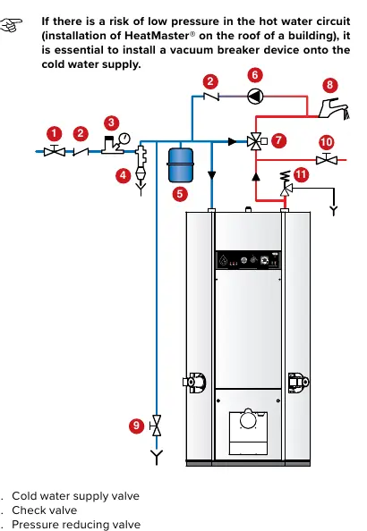 DHW connection diagram