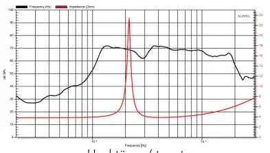 Midwoofer frequency response graph