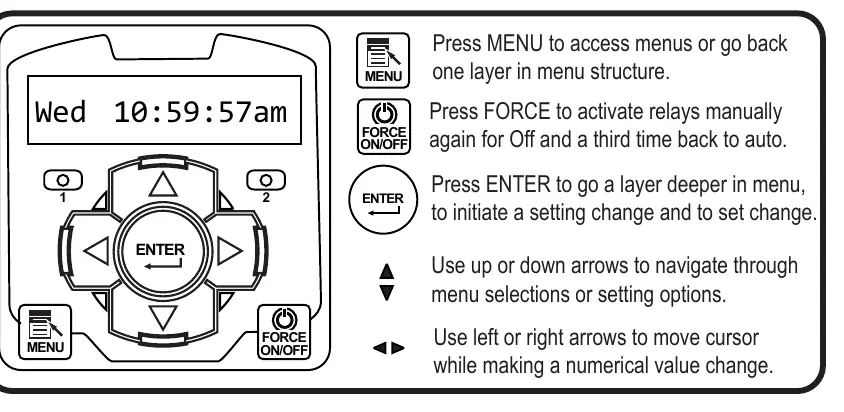 Front Panel keypad layout