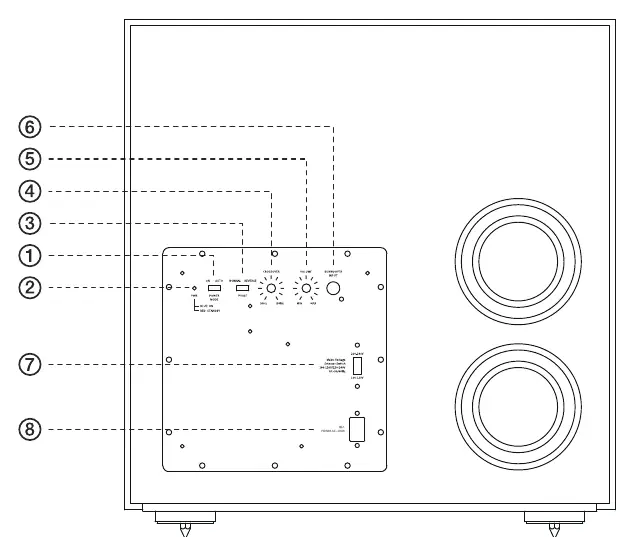 Rear-panel controls and connection points