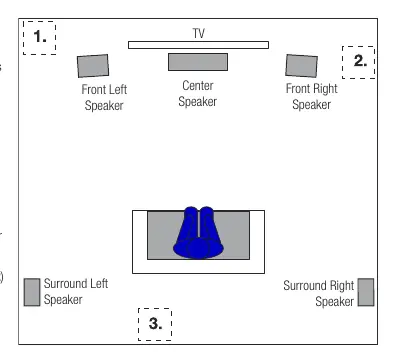 Subwoofer placement diagram