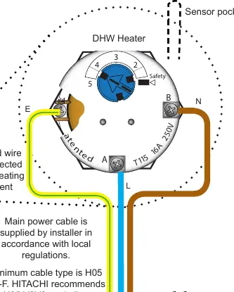 Electrical Wiring Connection
