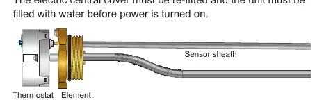 Replacing Thermostat/Element