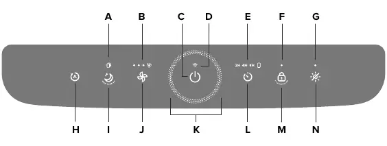 Control panel layout
