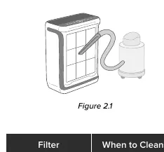 Cleaning the pre-filter