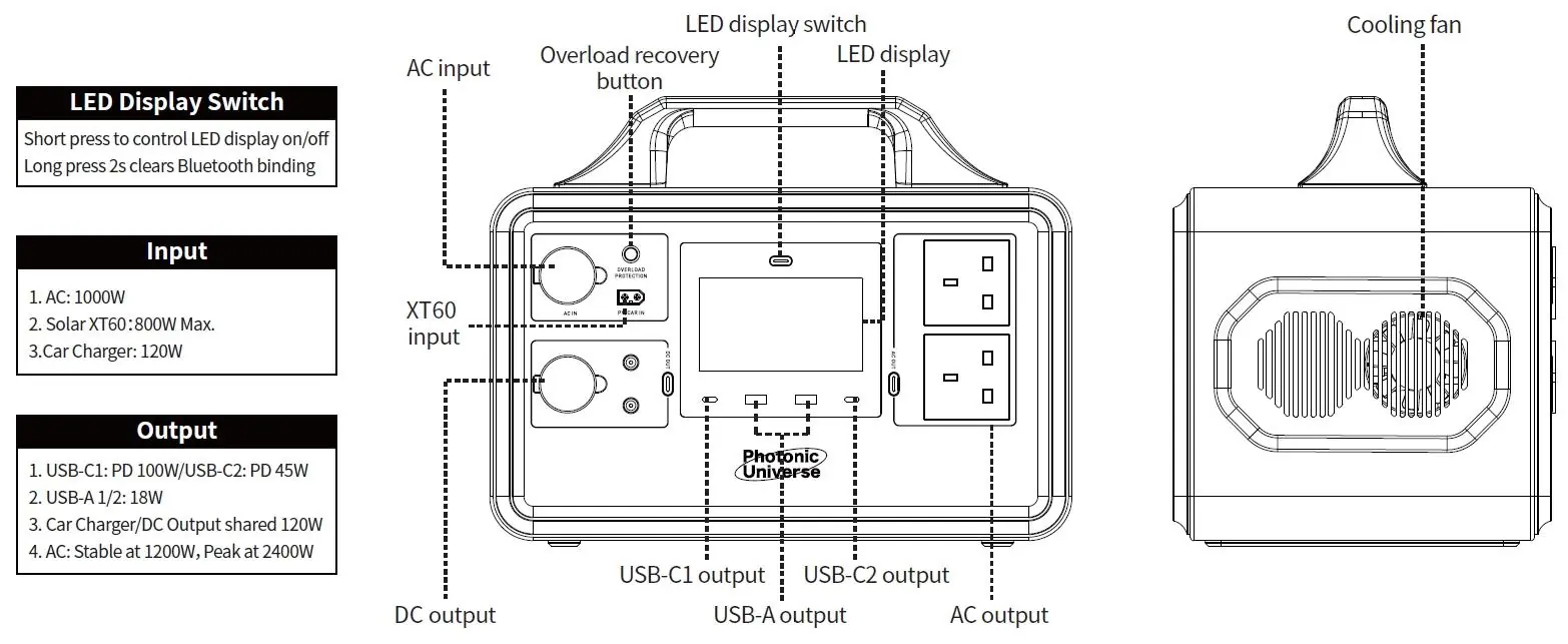 Interface and ports diagram