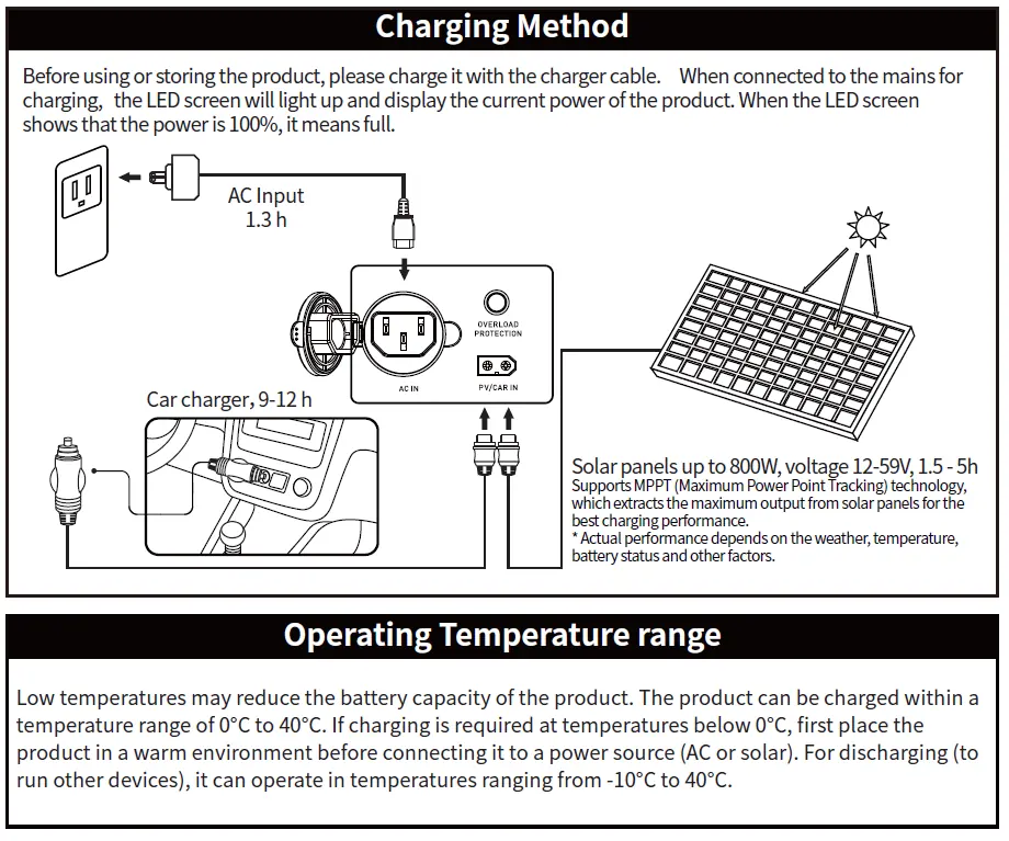 Charging methods diagram