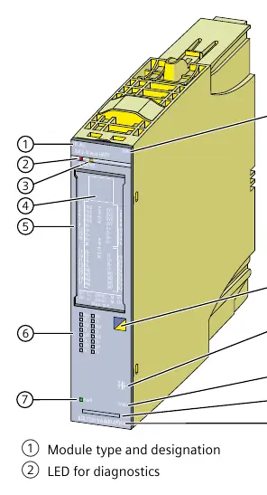 I/O module components