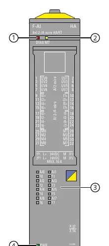 LED identification