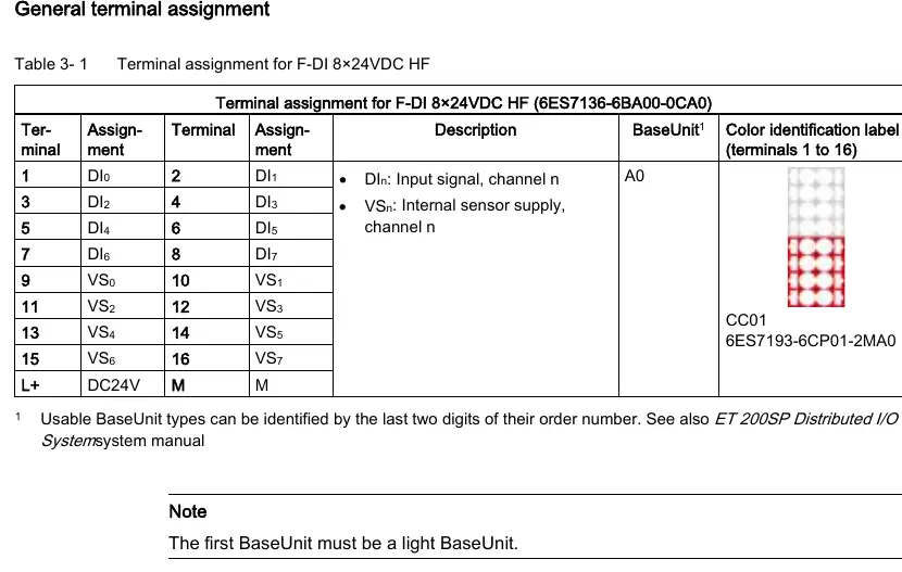 Terminal assignment table