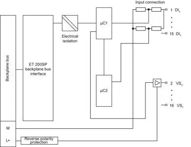 Block diagram of the F-DI 8x24VDC HF