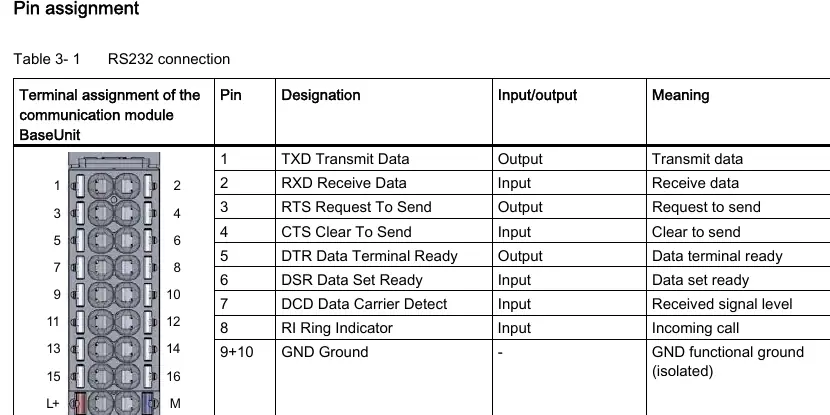 RS232 connection pin assignment