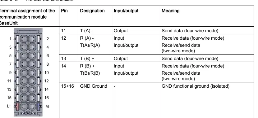 RS422/485 connection pin assignment