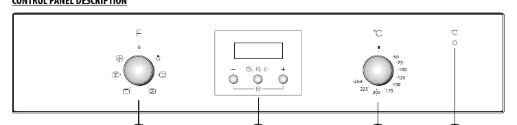 Control panel layout