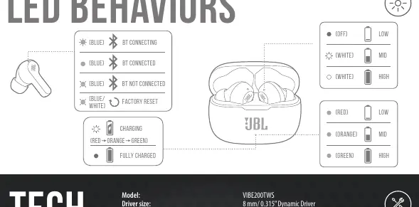LED behaviors