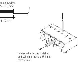 Wire preparation instructions