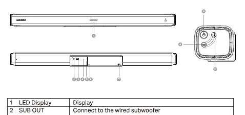 Soundbar controls and rear panel connections