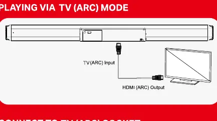 TV ARC connection diagram