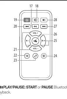 Remote control layout