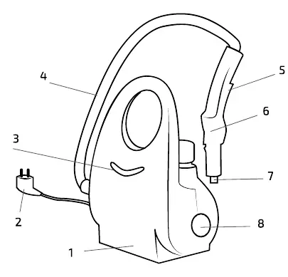 Main unit components