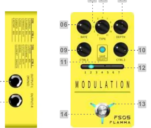 Flamma FS05 pedal layout