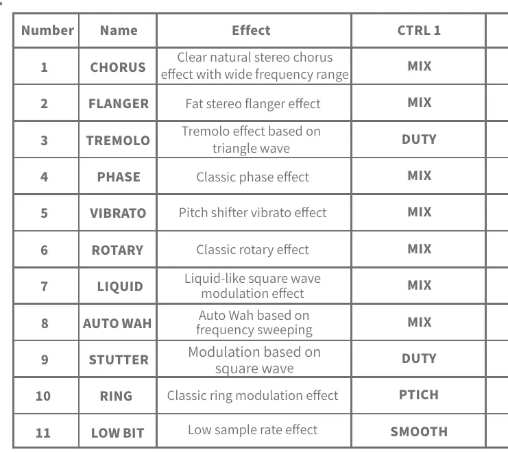 Effect list and control parameters