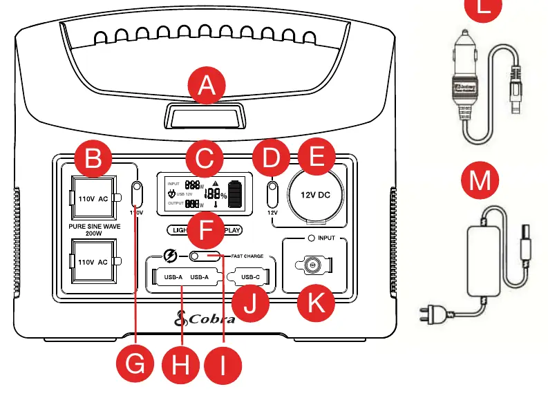 Power Station 200W control panel and port layout