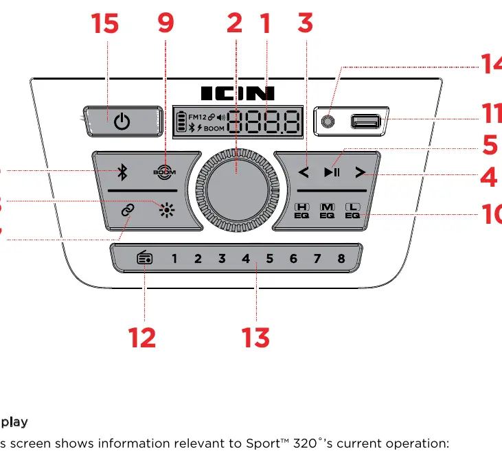 Front Panel Controls