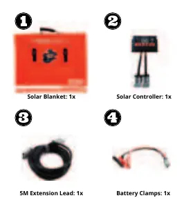 Components included in the kit