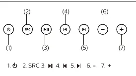 Front panel button layout
