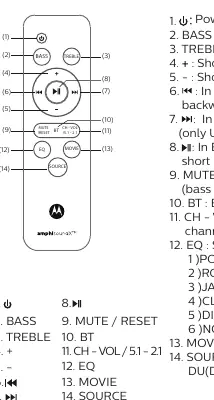 Remote control layout