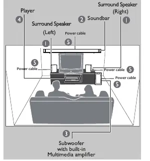 System positioning diagram