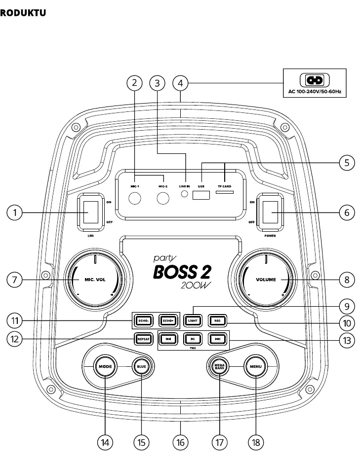 Top panel controls diagram