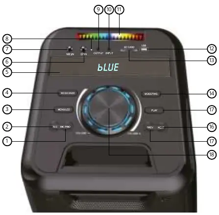 Upper panel controls