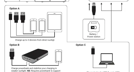 Charging configurations