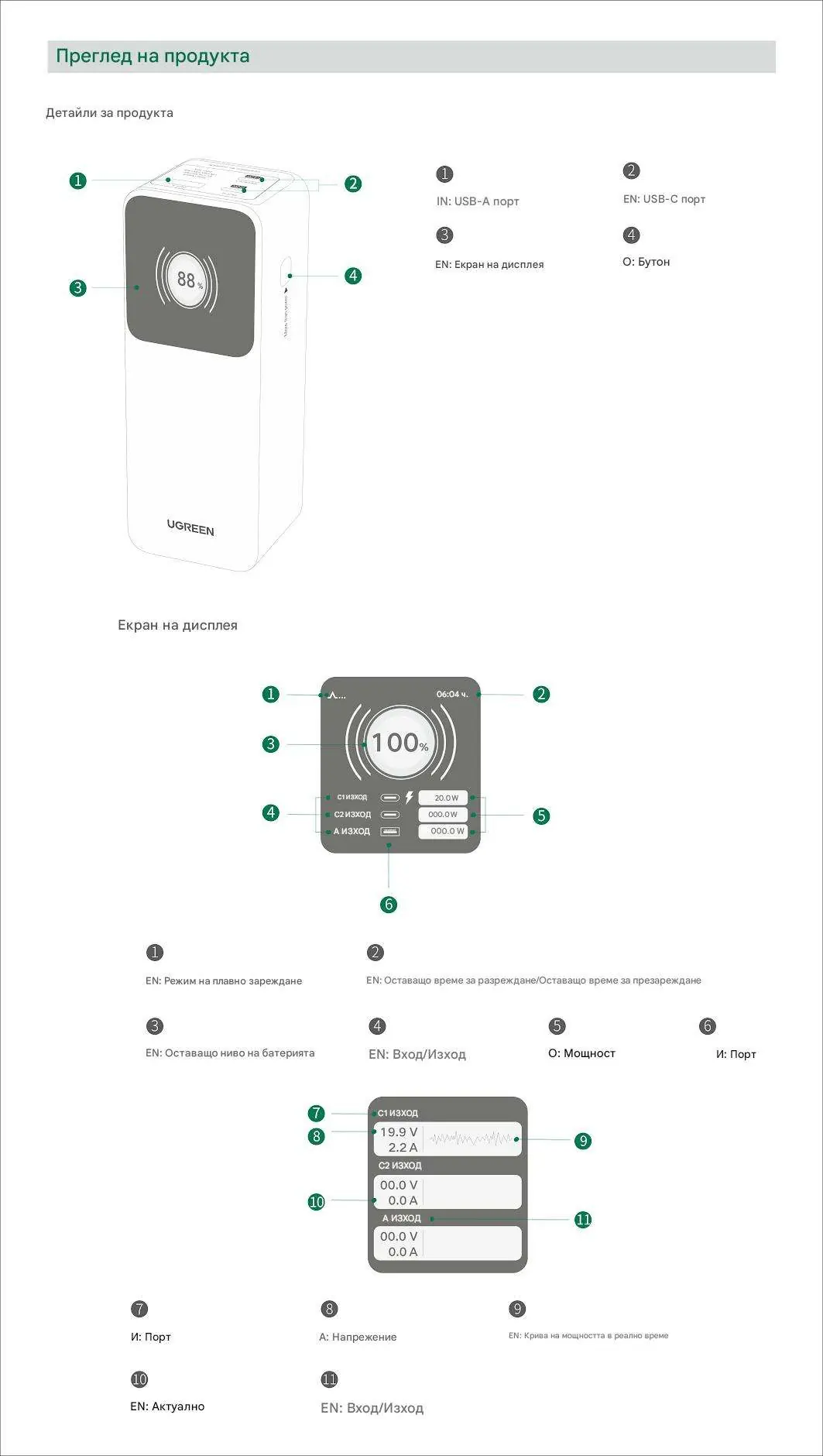 Product components and display indicators
