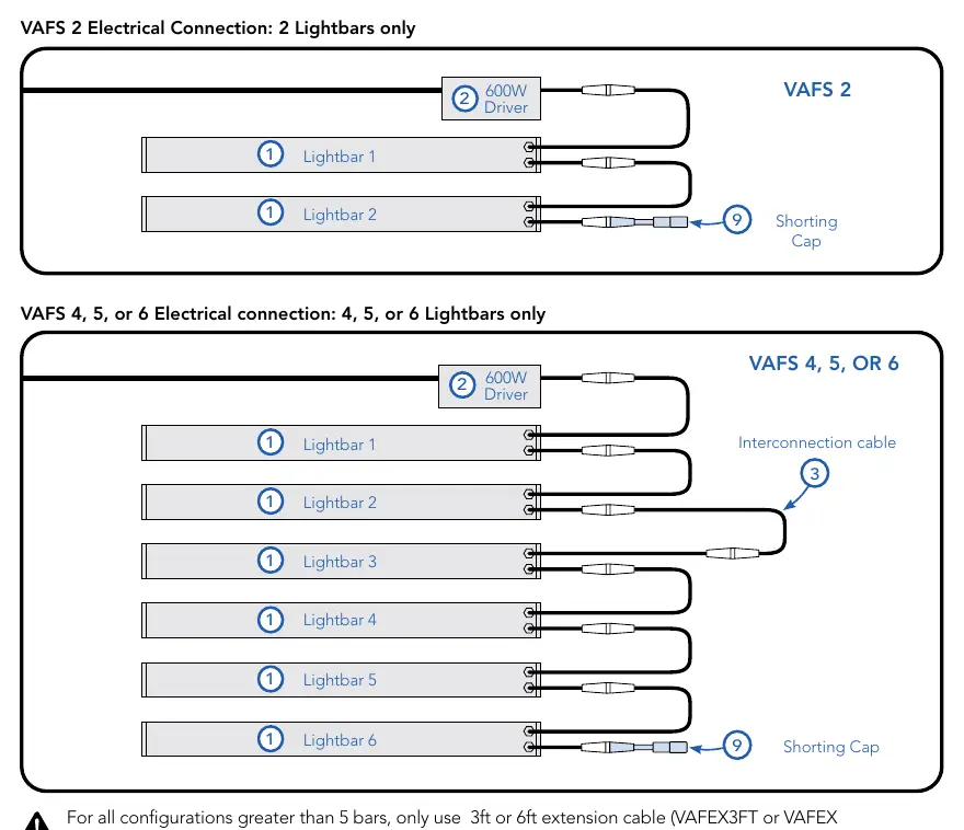 Electrical connection diagram for VAFS 2 and VAFS 4, 5, or 6.