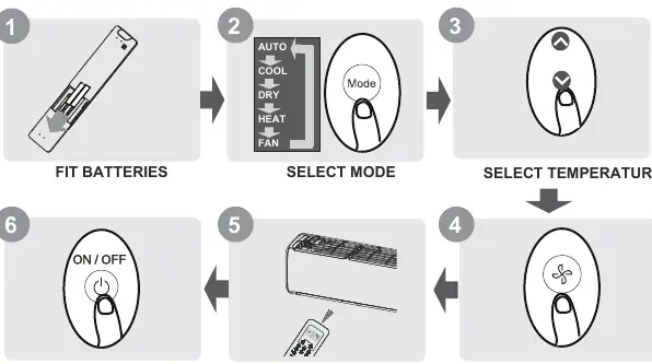 Quick Start Guide for remote operation
