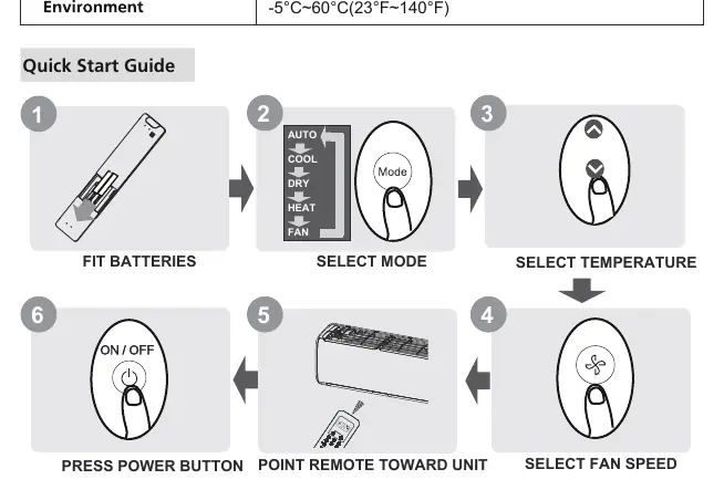 Quick Start Guide for remote operation